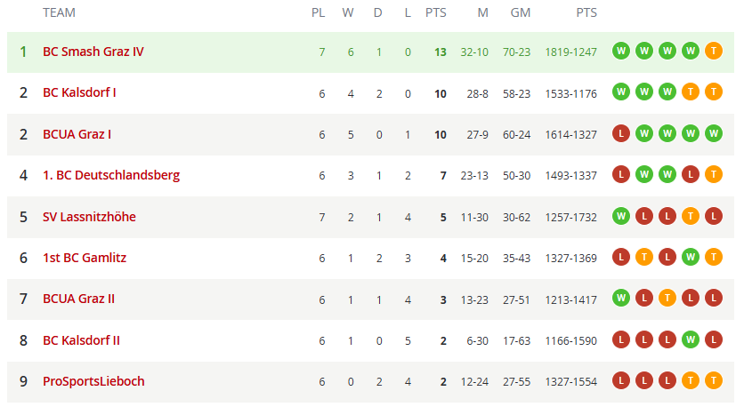 20260327 Smash BCK Tabelle